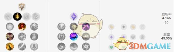 《LOL》S9季前赛打野剑圣攻略