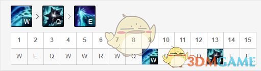 《LOL》S9季前赛上单铁男攻略