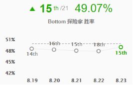 《LOL》2019ADC排名