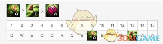 《LOL》S9辅助婕拉攻略