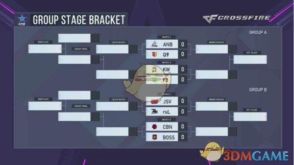 《CF》CFS2018世界总决赛AG战队落入死亡之组