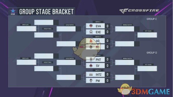 《CF》CFS2018世界总决赛AG战队落入死亡之组