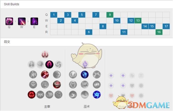 《LOL》S9黑暗收割流烬进阶攻略