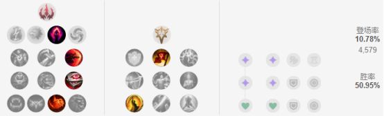 《LOL》S9季前赛瞎子攻略