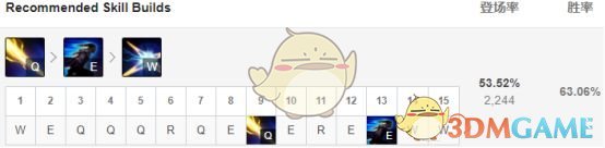 《LOL》S9最强英雄介绍