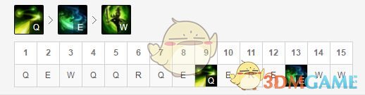 《LOL》S9最强英雄介绍