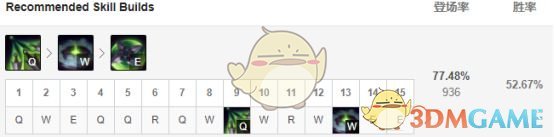 《LOL》S9阿卡丽攻略