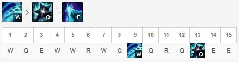《LOL》S9下路法师英雄推荐