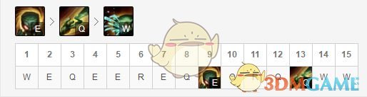 《LOL》S9打野阿木木攻略