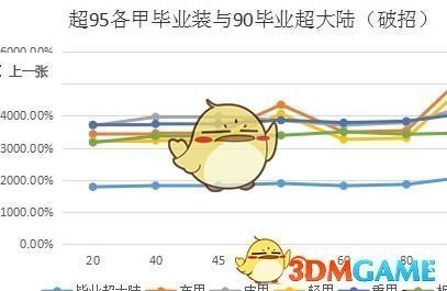 《DNF》95版本轻甲职业选择