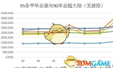 《DNF》95版本轻甲职业选择