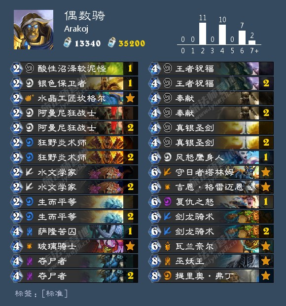 《炉石传说》拉斯塔哈大乱斗全职业上分卡组