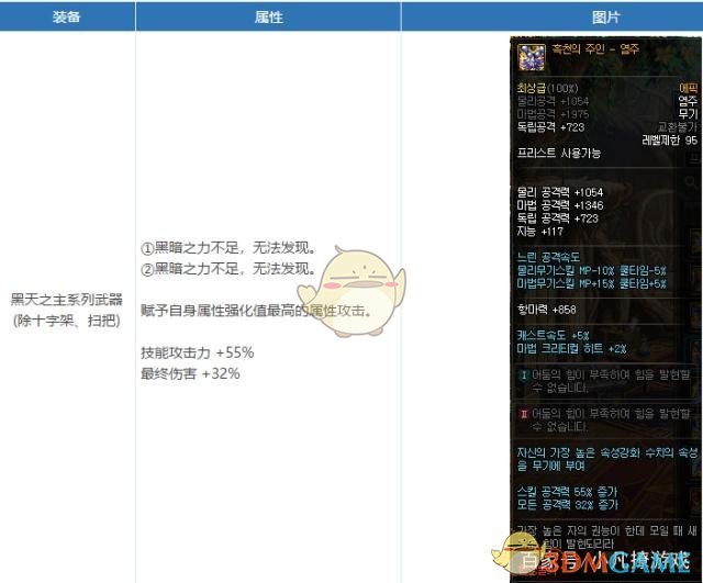 《DNF》普雷武器介绍