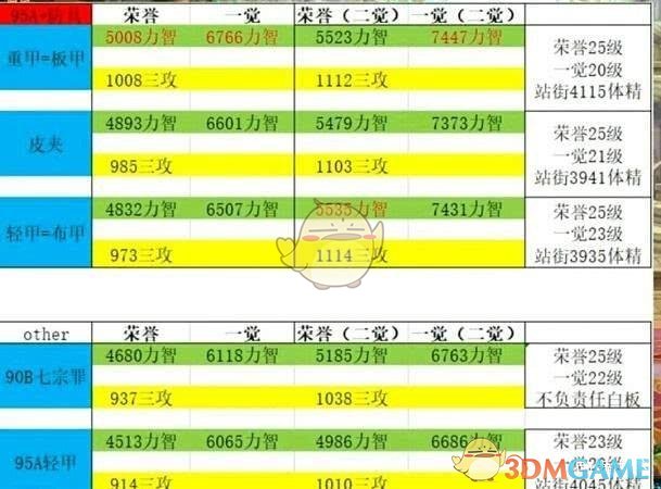 《DNF》哈林史诗首饰和白洞首饰对比