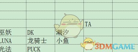 《DOTA2》自走棋羁绊最强阵容推荐