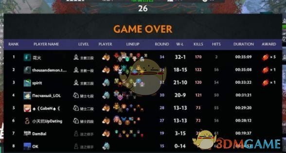 《DOTA2》自走棋新手冲分攻略