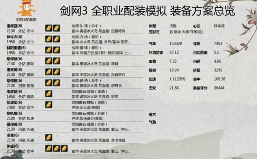 《剑网3》世外蓬莱PVE铁牢配装攻略