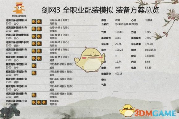 《剑网3》世外蓬莱霸刀PVP配装、奇穴、秘籍选择