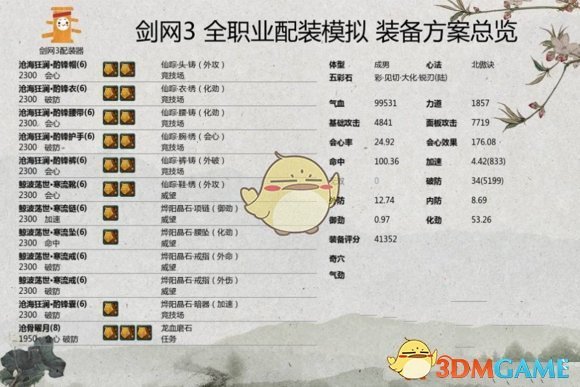 《剑网3》世外蓬莱霸刀PVP配装、奇穴、秘籍选择