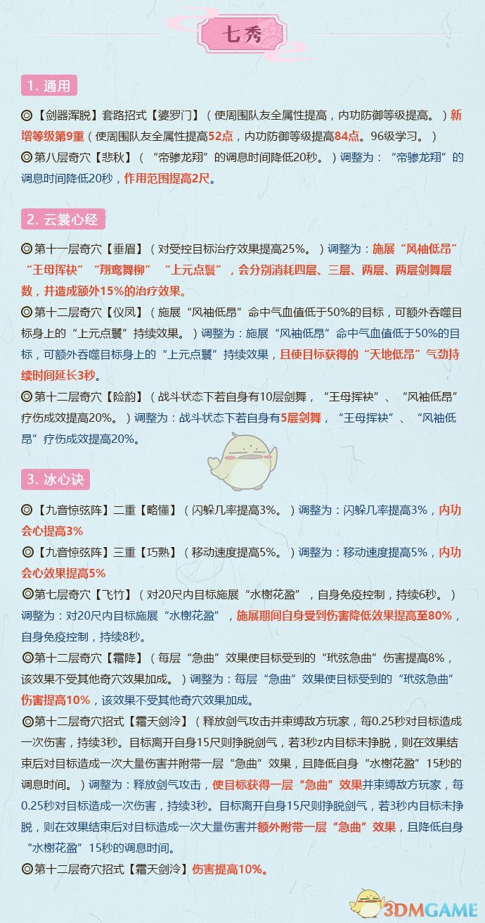 《剑网3》2月18日全门派技改详细解读