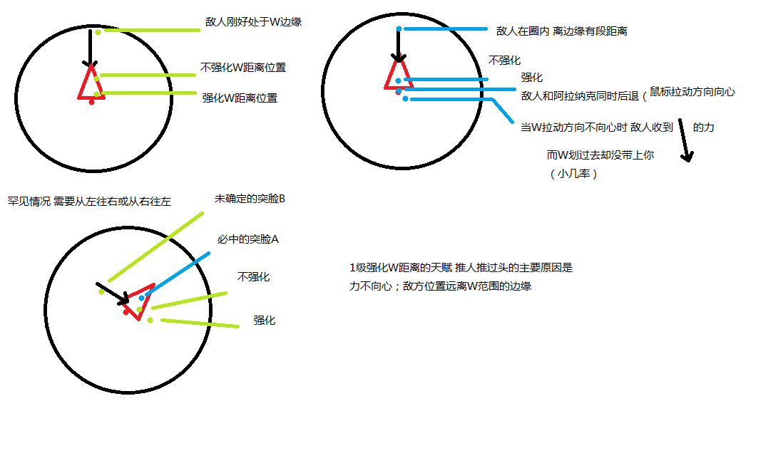 《风暴英雄》塔达林的高阶领主—阿拉纳克攻略