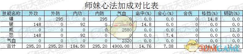 《天涯明月刀》小师妹系统对职业平衡的影响分析