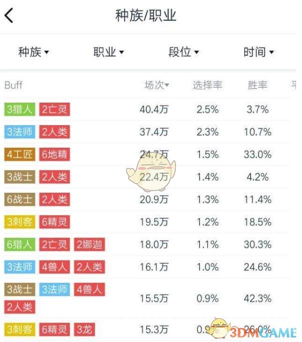 《DOTA2》自走棋高胜率阵容选择