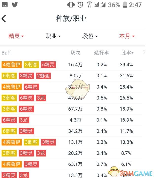 《DOTA2》自走棋高胜率阵容选择