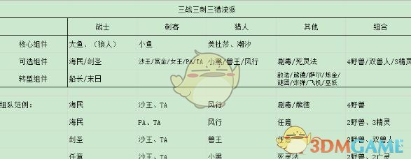 《DOTA2》自走棋三战三刺三猎玩法