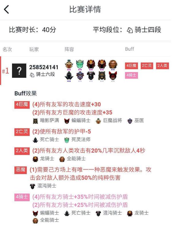 《DOTA2》自走棋低段位吃鸡攻略