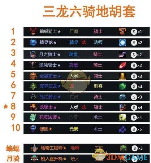 《DOTA2》自走棋2.26最强阵容推荐