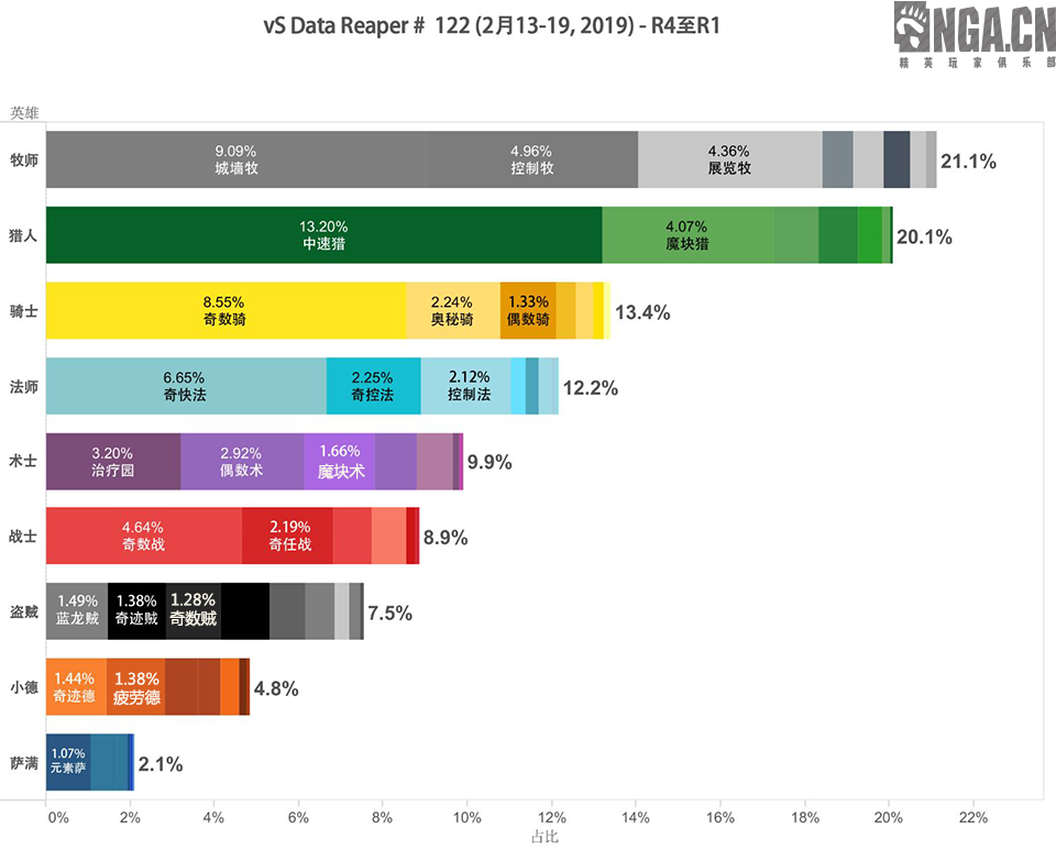 《炉石传说》2.13-19天梯环境数据分析