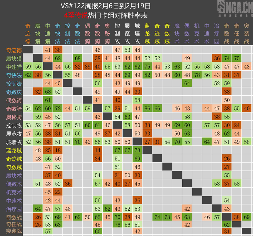 《炉石传说》2.13-19天梯环境数据分析