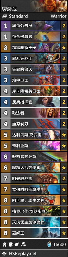 《炉石传说》2.13-19全职业强度分析及卡组推荐