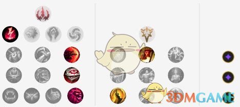 《LOL》9.4版本劫中单打法攻略