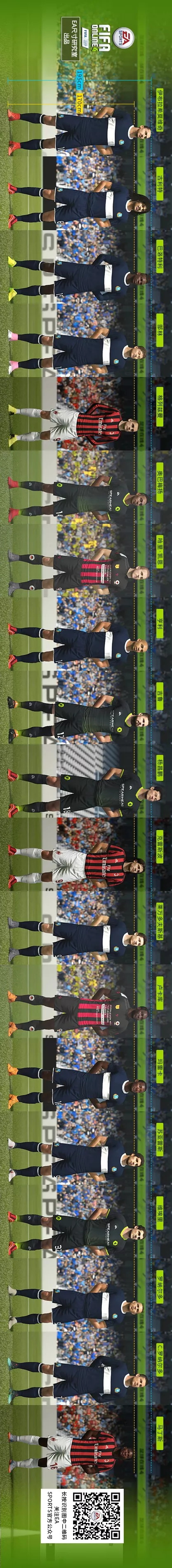 《Fifa online 4》热门球员模型对比 中锋篇