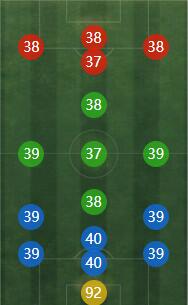 《FIFA online4》库尔图瓦详细数据一览