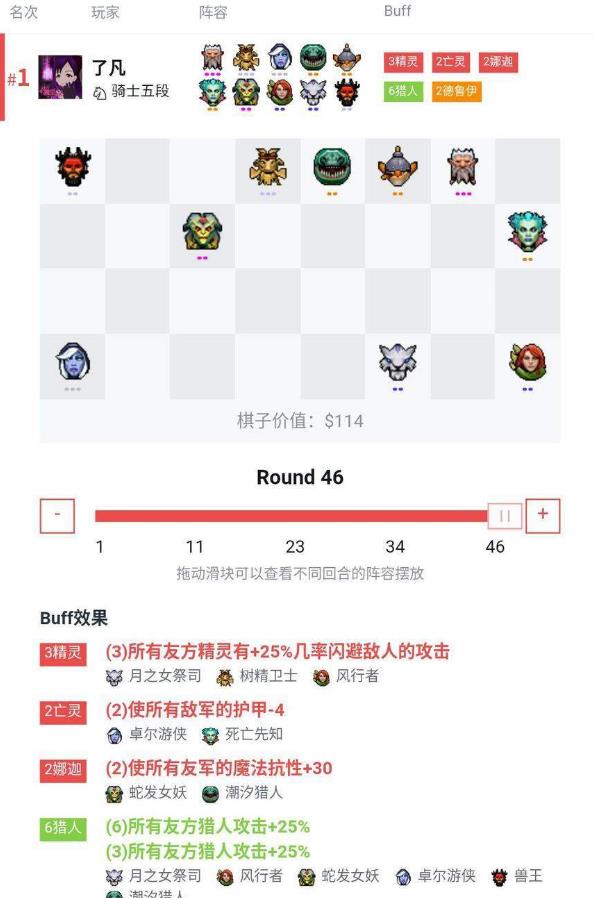 《DOTA2》自走棋精灵猎最新玩法详解