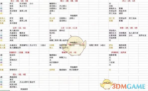 《DOTA2》自走棋主教上分攻略