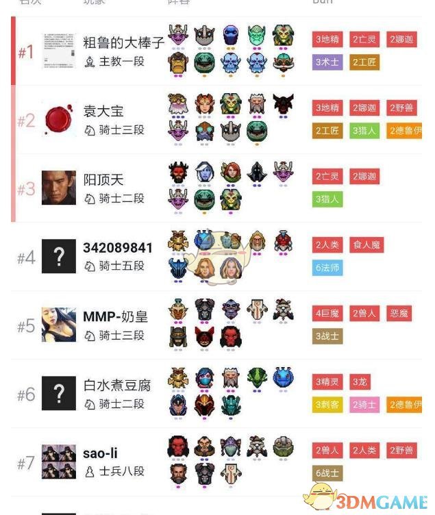 《DOTA2》自走棋六地精四工匠三术士攻略