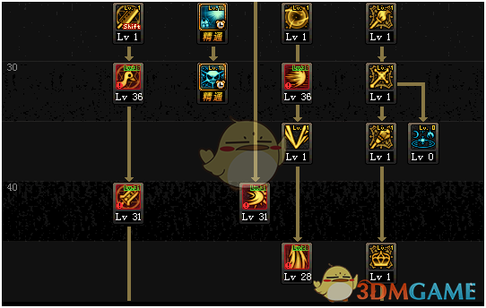 《DNF》3.7改版混沌魔灵刷图加点攻略