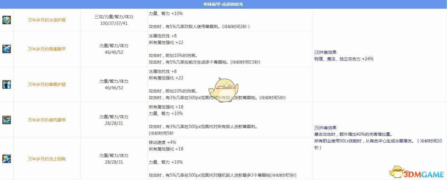 《DNF》95版本元素圣灵大型攻略