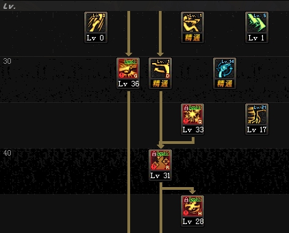 《DNF》3.7男漫游改版刷图加点推荐