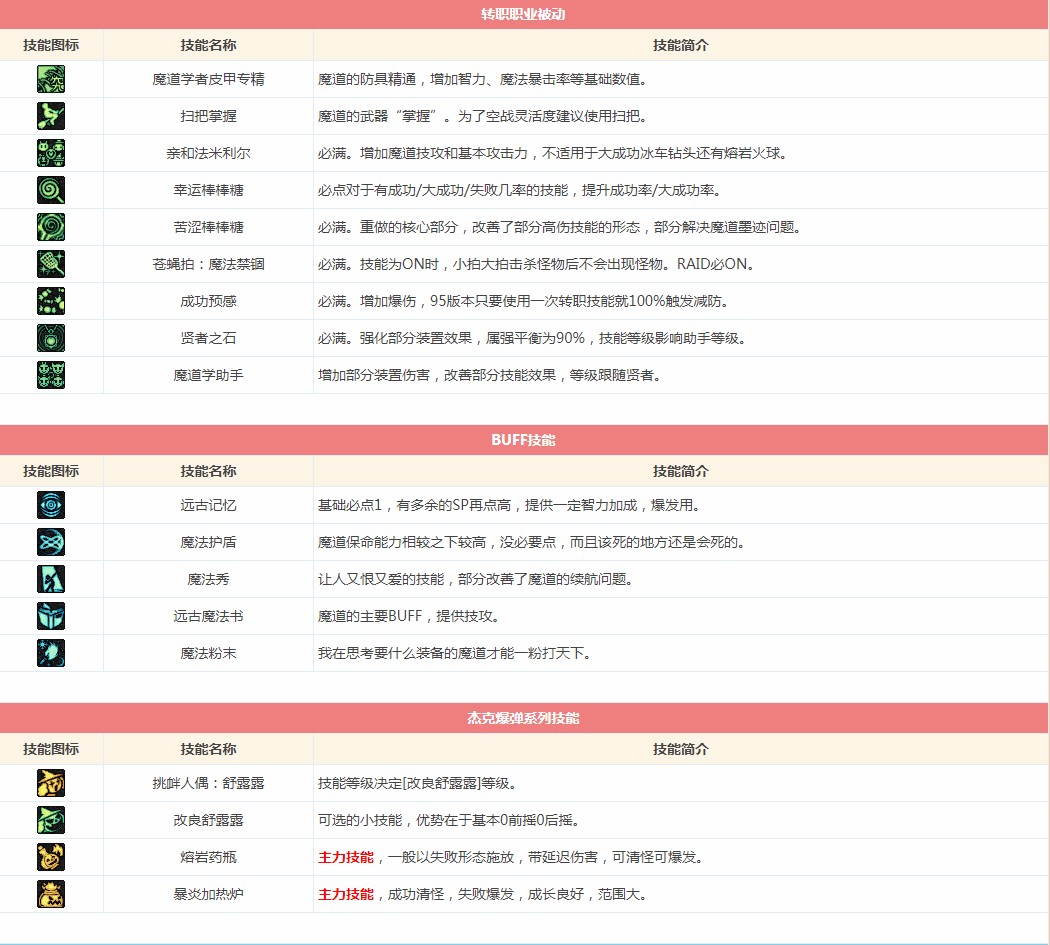 《DNF》95版本魔道学者大型攻略