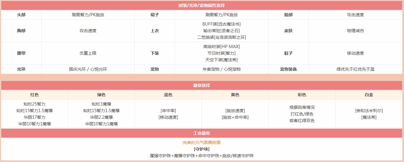 《DNF》95版本魔道学者大型攻略