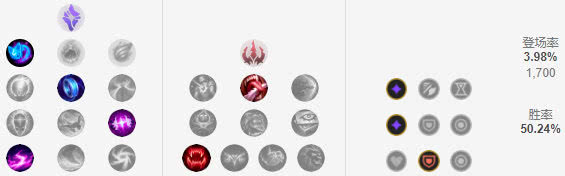 《LOL》穿甲瞎子伤害惊人 9.4版本上中野推荐