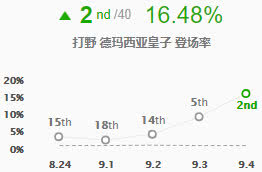 《LOL》穿甲瞎子伤害惊人 9.4版本上中野推荐