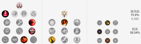 《LOL》穿甲瞎子伤害惊人 9.4版本上中野推荐