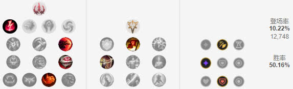 《LOL》穿甲瞎子伤害惊人 9.4版本上中野推荐