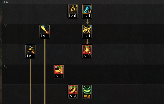 《DNF》95版本战斗法师大型攻略